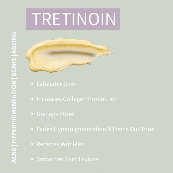 Tretinoin Picture